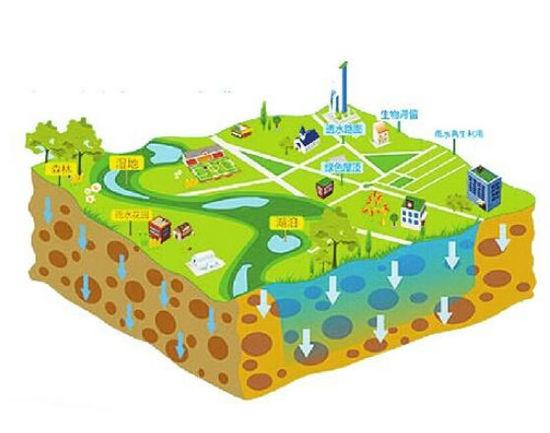 三部委聯合發(fā)文系統(tǒng)化全域推進海綿城市建設